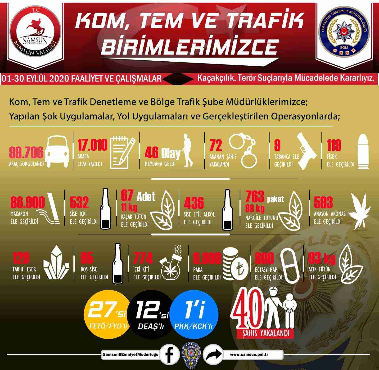 Samsun Polisi Göz Açtırmadı