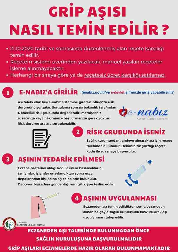 Grip Aşısı Nasıl Temin Edilir?