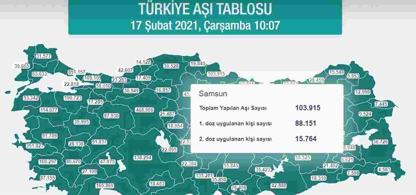 Samsun Zirvede!