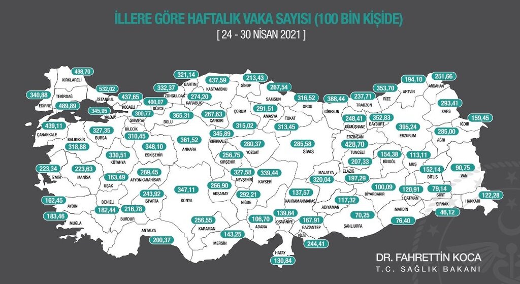 Vakalar Yarı Yarıya Düştü Ancak!