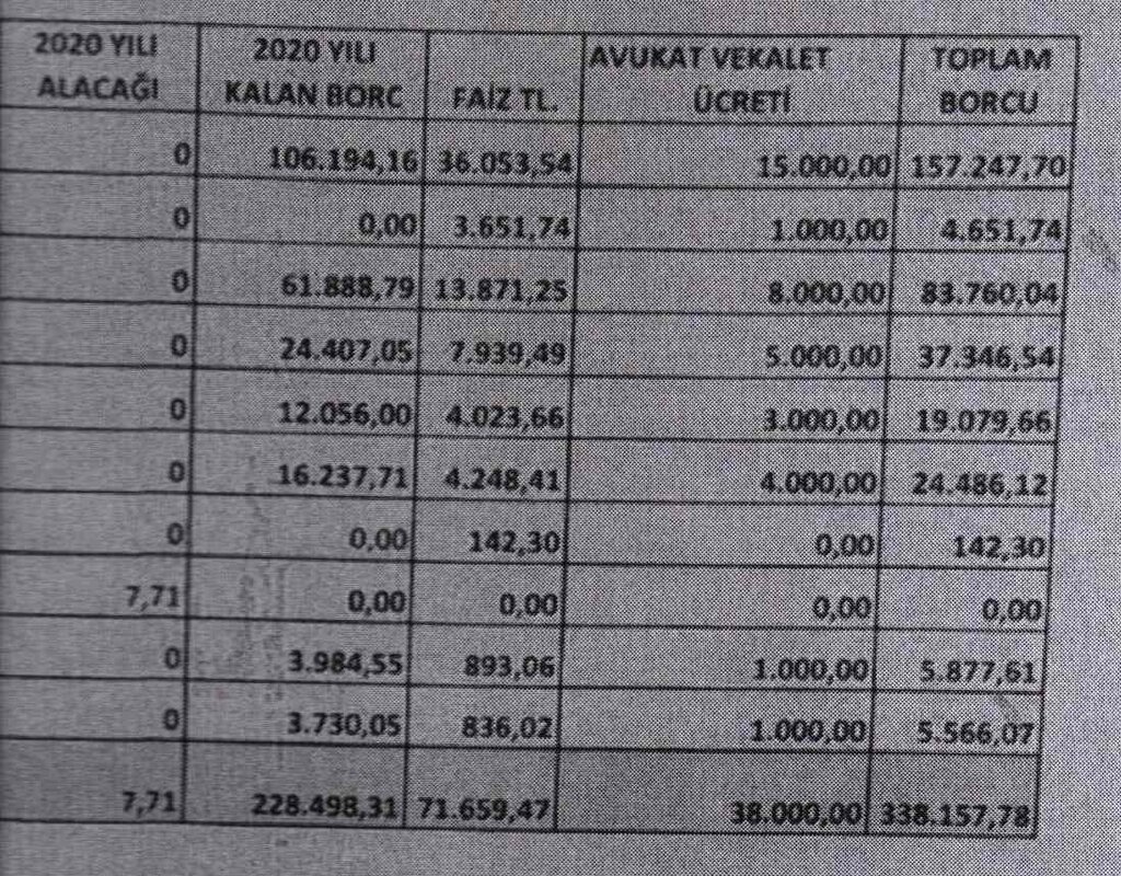 Pancar Üreticisi Borç Kıskacında