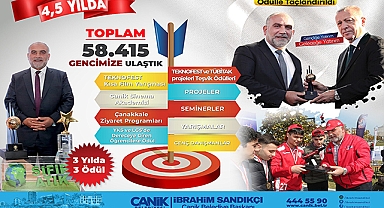 Canik'te Gençlere Rekor Yatırım