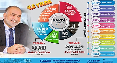 Canik'te Gönüllere Ulaşıldı