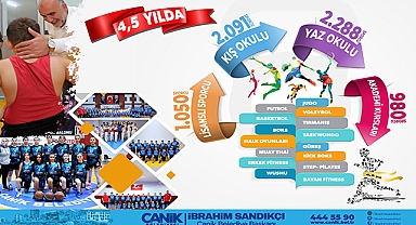 Canik'te Sportif Yatırımlar Başarılı Sporcular Yetiştirdi