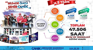 Canik'te Yarınlara Işık Olacak Nesiller Yetişiyor