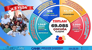 Çocuk Dostu Kent Canik