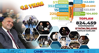 Kültür ve Sanatta Canik Rekor Kırdı