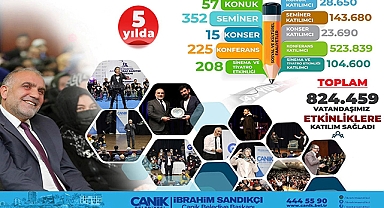 Canik’te Kültür ve Sanatta Rekor Üstüne Rekor