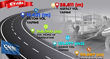 Canik'te Ulaşım Ağı Güçleniyor