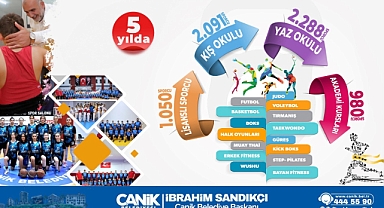 Canik’te Şampiyon Sporcular Yetişti