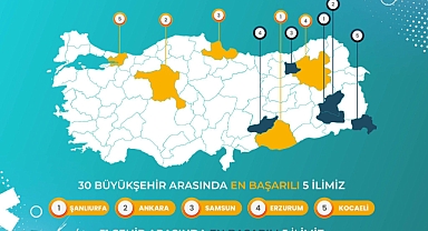 Samsun Gençlik Kolları Türkiye Üçüncüsü Oldu