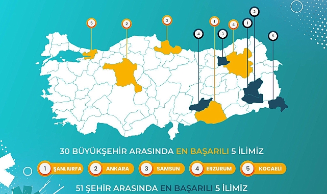 Samsun Gençlik Kolları Türkiye Üçüncüsü Oldu