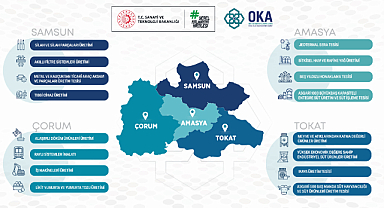 Samsun'da 4 Sektöre Bakanlık Desteği