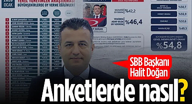 Samsun Büyükşehir Belediye Başkanı Halit Doğan anketlerde nasıl?