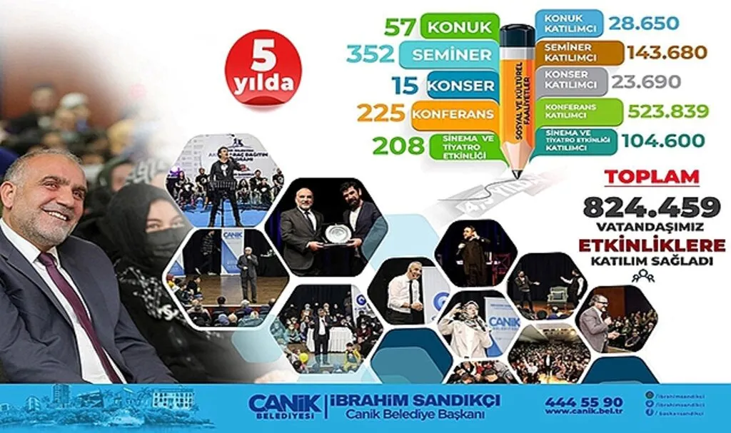 Canik?te Kültür ve Sanatta Rekor Üstüne Rekor 