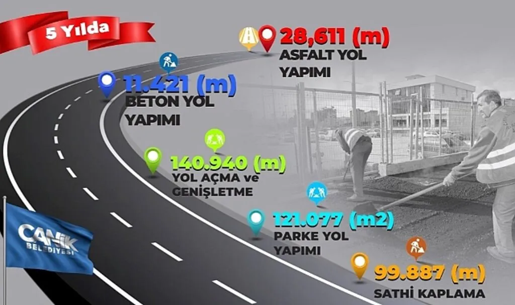 Canik'te Ulaşım Ağı Güçleniyor