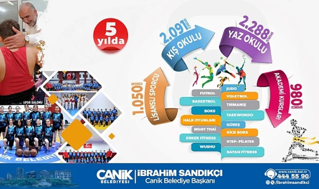 Canik?te Şampiyon Sporcular Yetişti
