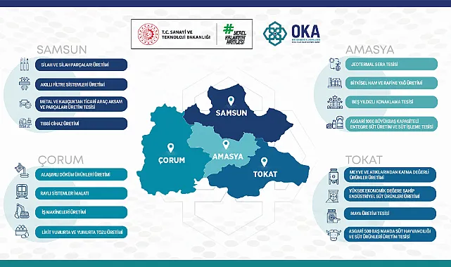 Samsun'da 4 Sektöre Bakanlık Desteği